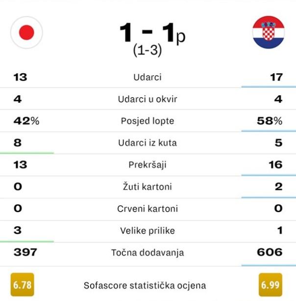 Statistička ocjena - Avaz