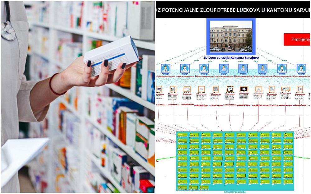 Objavljujemo shemu: Kako su se zloupotrebljavali recepti za lijekove i napravila šteta blizu 400.000 KM