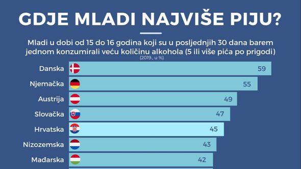 Infografika - Avaz