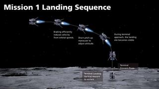 Japanska kompanija i-space spremna za prvo spuštanje na Mjesec komercijalne letjelice