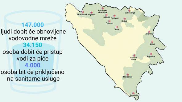 Veliki projekat - Avaz