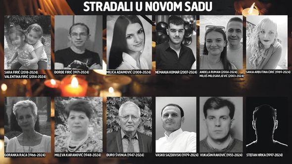 Fotografije stradalih u Novom Sadu - Avaz