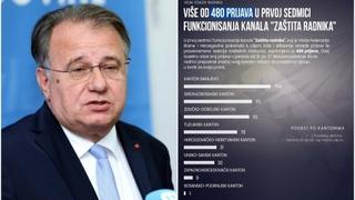 Nikšić potvrdio da je stigao veliki broj prijava radnika nakon odluke o minimalcu: Dobijali koverte, morali vratiti dio plaće...