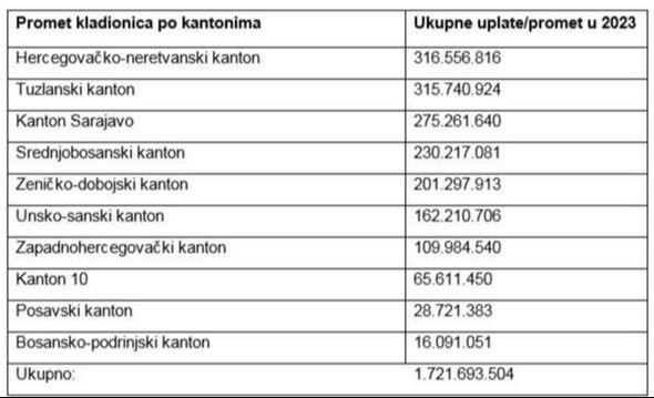 Podaci su najjasniji pokazatelj ozbiljnosti situacije - Avaz