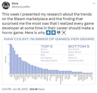 Statistika - Avaz