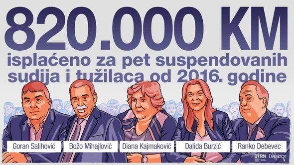 Suspendovane sudije i tužioci - Avaz