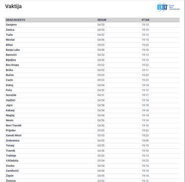 Vrijeme iftara u BiH - Avaz