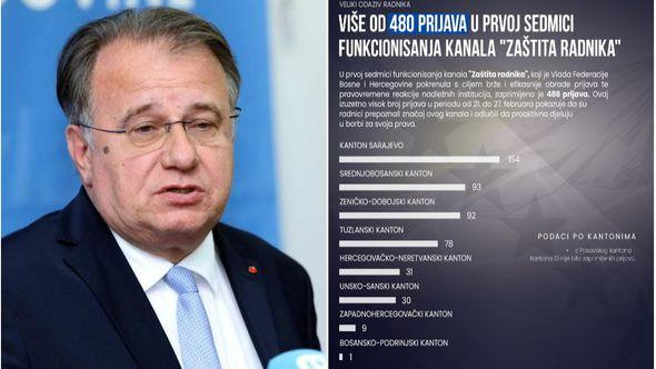 Nikšić: Proaktivno djelovanje radnika - Avaz