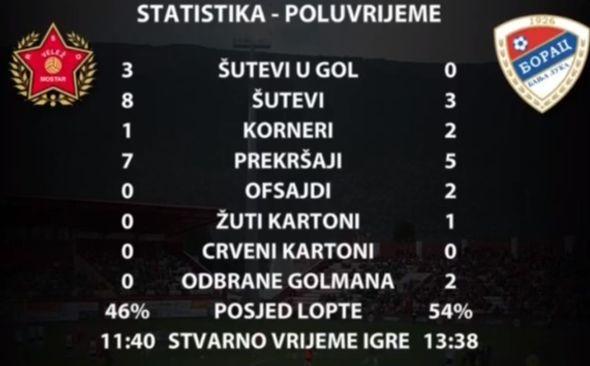 Statistika nakon prvih 45 minuta - Avaz