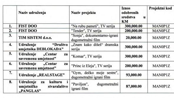 Odluka o izboru korisnika sredstava za dodjelu sredstava - Avaz