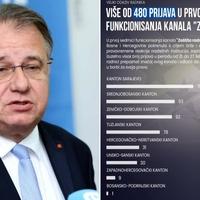 Nikšić potvrdio da je stigao veliki broj prijava radnika nakon odluke o minimalcu: Dobijali koverte, morali vratiti dio plaće...