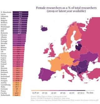 BiH na vrhu liste po zastupljenosti žena u nauci 