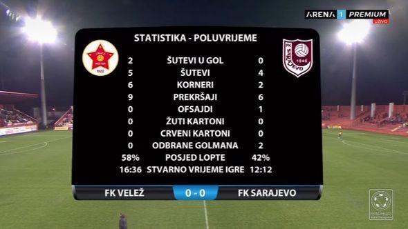 Statistika nakon prvih 45 minuta igre - Avaz