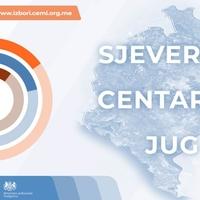 CeMI: Do 19 sati glasalo 66,9 posto birača; CDT: Pravo glasa iskoristilo 67,1 posto