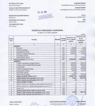 Finansijski izvještaj Tuzla Cityja - Avaz