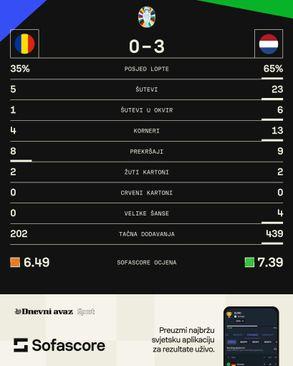 Statistika s utakmice - Avaz