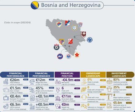 Detalji UEFA-inog izvještaja - Avaz