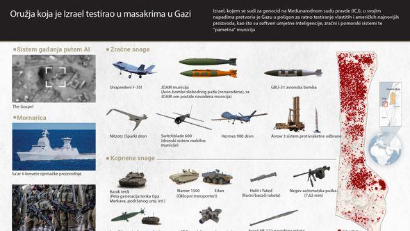 Oružja testirana u napadima na Gazu - Avaz