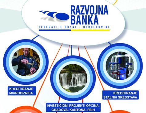 RAZVOJNA BANKA FBiH - Avaz