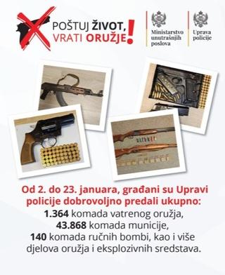 U akciji "Poštuj život, vrati oružje" građani Crne Gore policiji predali 43.868 komada municije i 1.364 komada vatrenog oružja