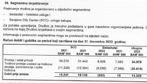 Finansijski izvještaji - Avaz