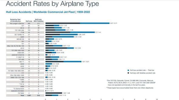 Posljednji izvještaj o sigurnosti aviona - Avaz